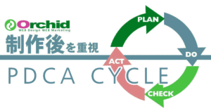 PDCA CYCLE