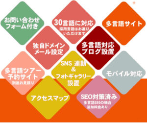 多言語対応ウェブ制作　30言語に対応　インバウンド向けウェブサイト